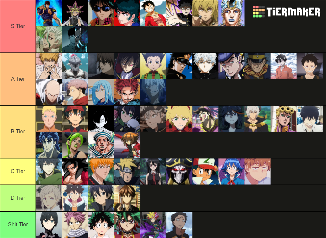 mc-ranked-list-tier-list-community-rankings-tiermaker