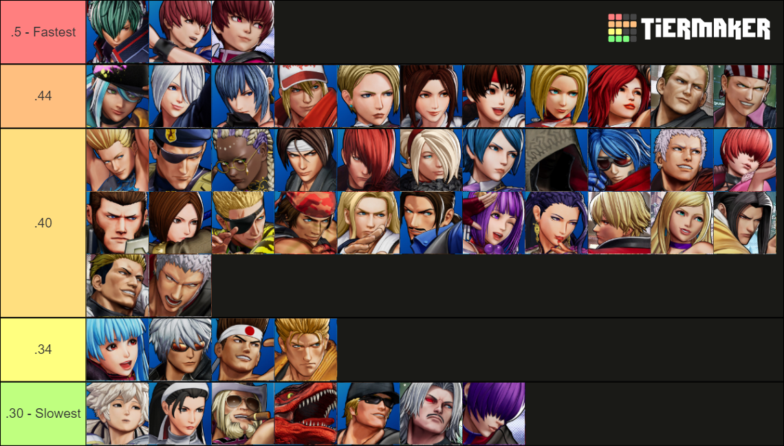 The King of Fighters XV Tier List Rankings) TierMaker