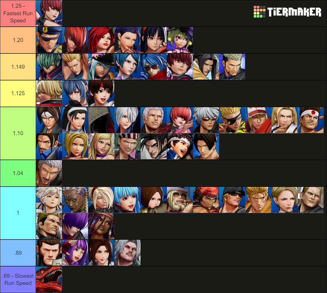 The King of Fighters XV Tier List (Community Rankings) - TierMaker