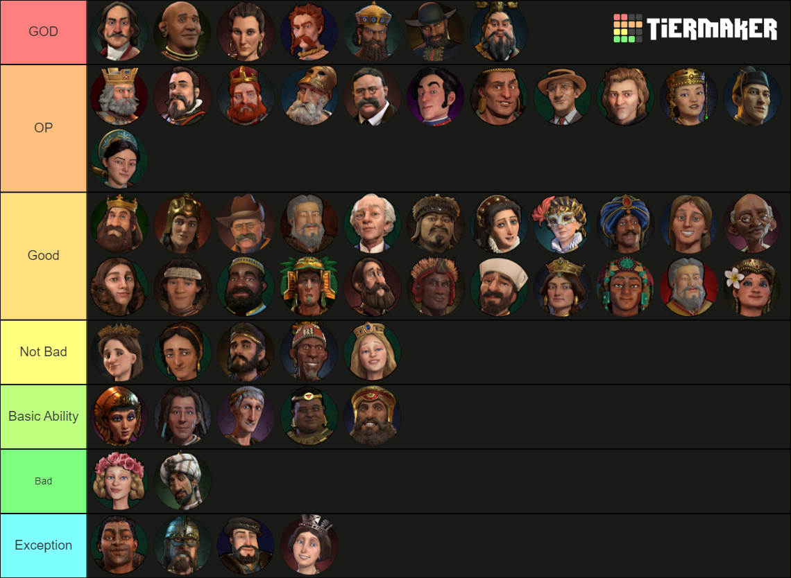 Civ6 Ultimate Tier List (Community Rankings) - TierMaker