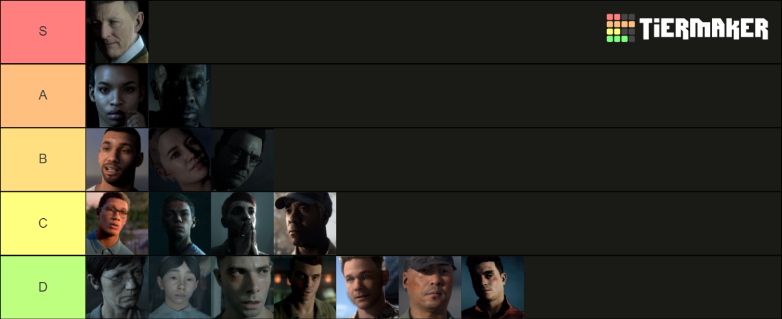 dark-pictures-anthology-character-tier-list-community-rankings