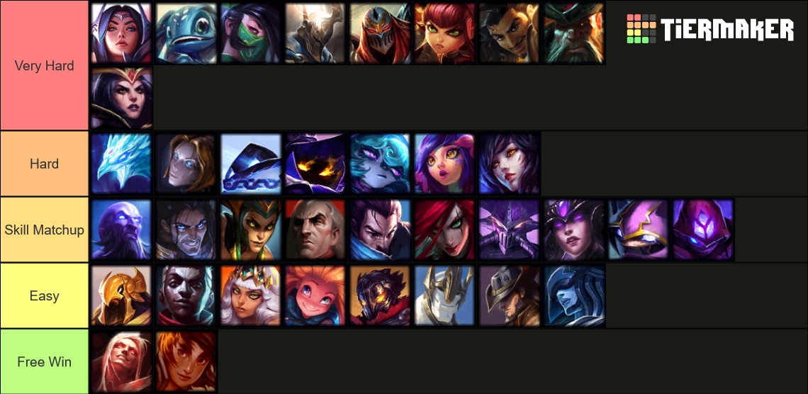 Yone Matchups Tier List (Community Rankings) - TierMaker