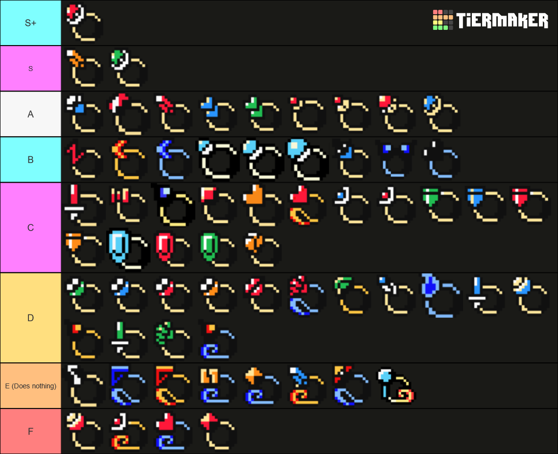 Zelda Oracle of Ages & Seasons Ring Tierlist Tier List Rankings) TierMaker