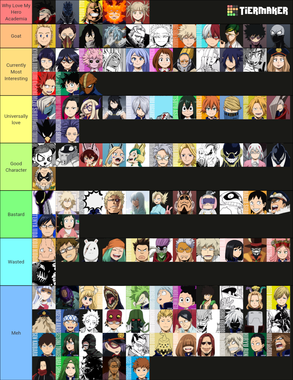 My Hero Academia Character Tier List (Community Rankings) - TierMaker