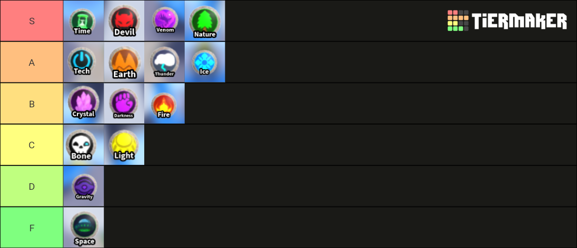 Elemental Power Tier List (Community Rankings) - TierMaker