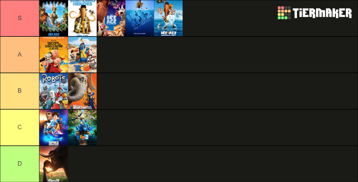 Blue Sky Studios Movies Tier List Rankings) TierMaker