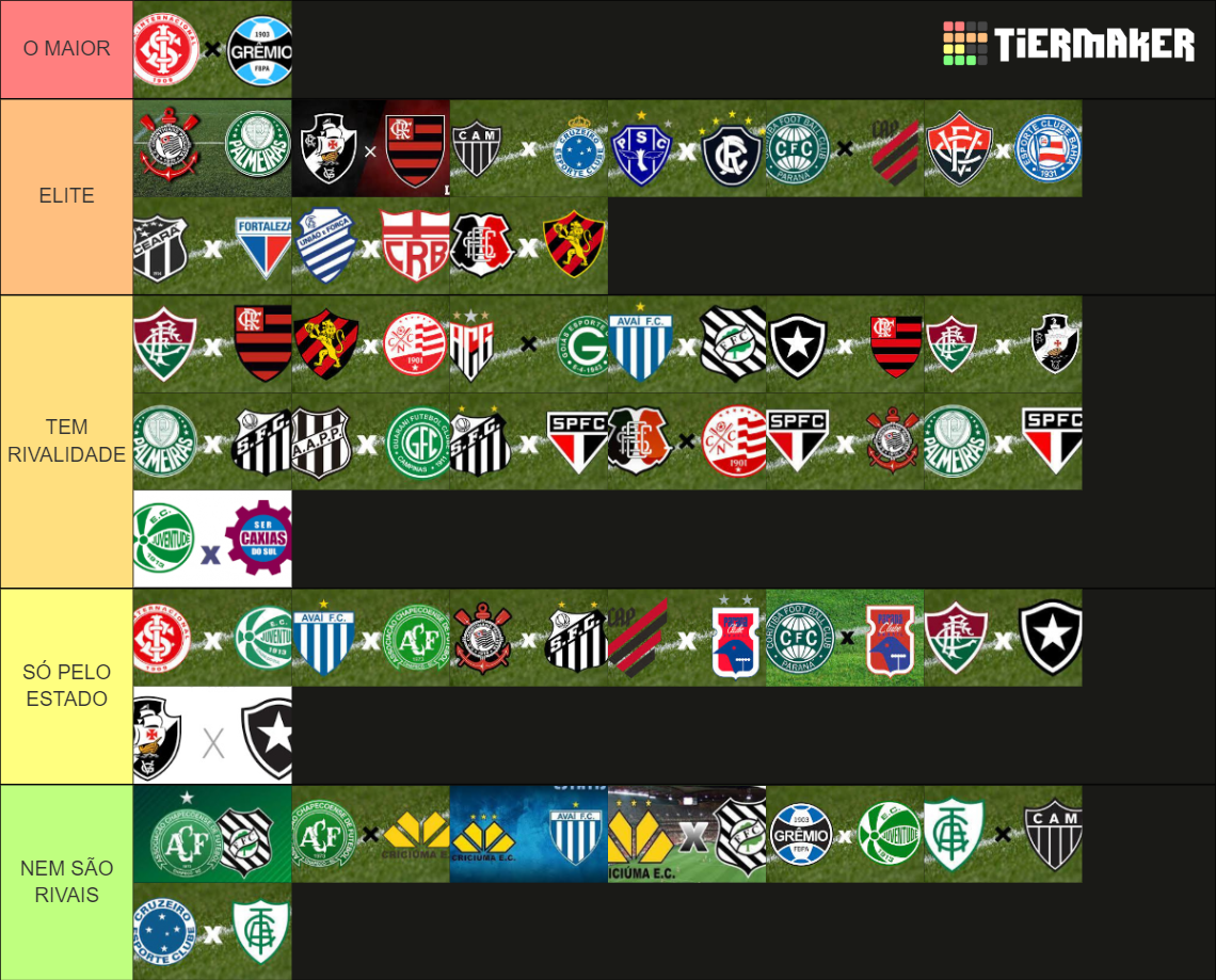 Maiores Cl Ssicos Do Futebol Brasileiro Tier List Community Rankings Tiermaker