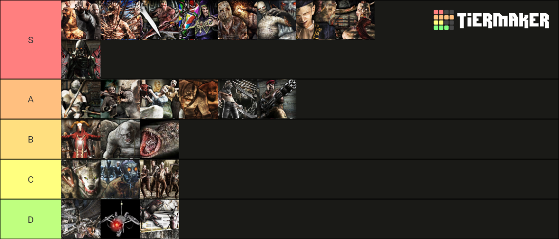 ranks-dos-inimigos-do-resident-evil-4-tier-list-community-rankings