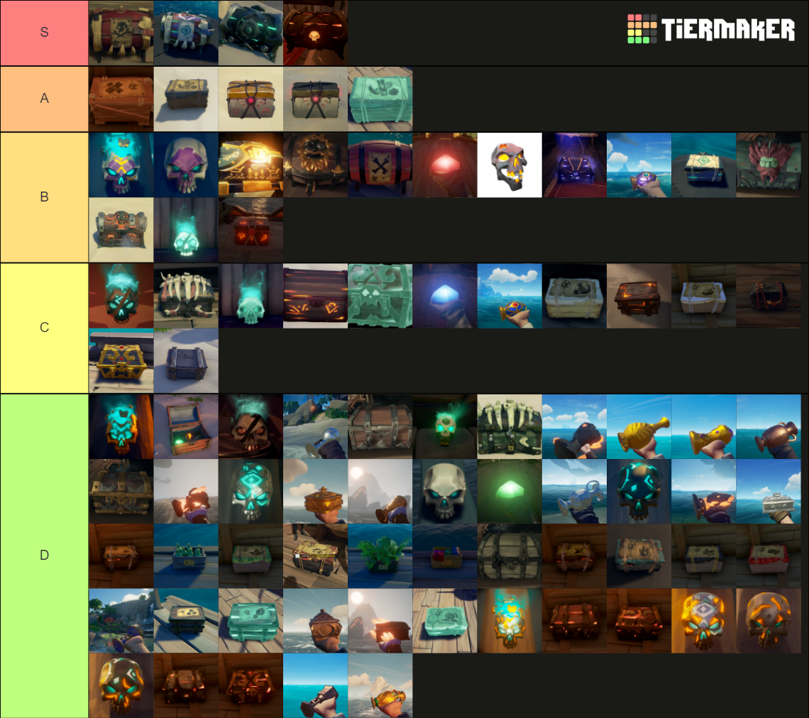 Sea Of Thieves Loot Tier List Community Rankings TierMaker sea-of-thieves-loot-tier-list-community-rankings-tiermaker
