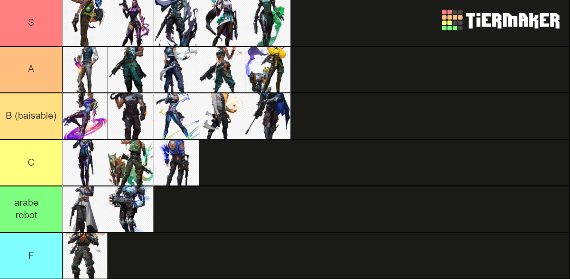 Valorant Agents Tier List Community Rankings TierMaker