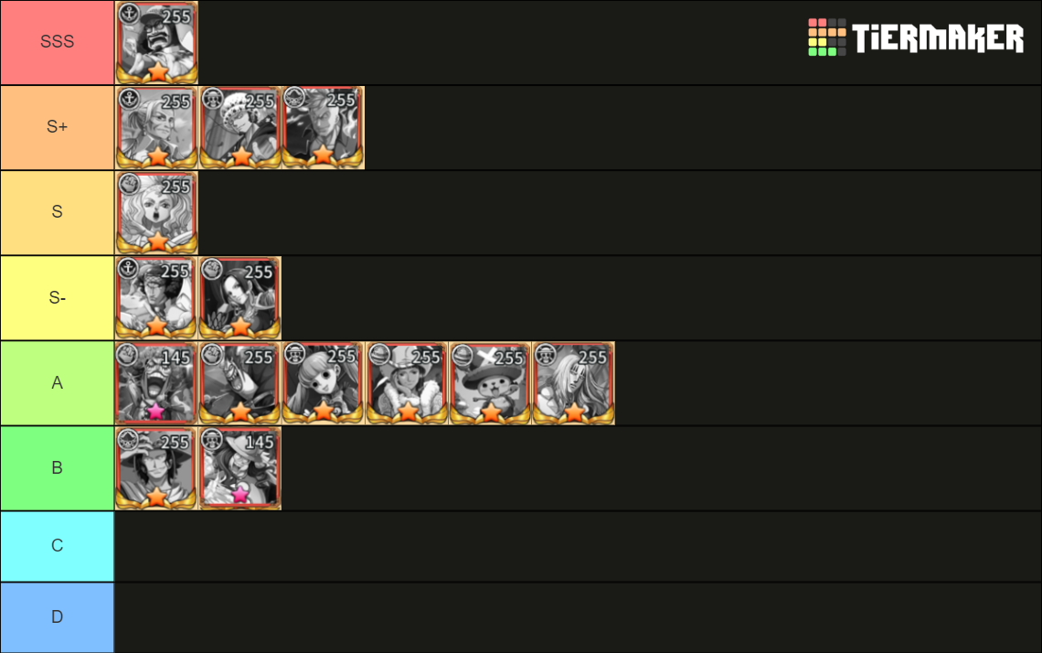 Pirate Emperor Supports Tier List Rankings) TierMaker
