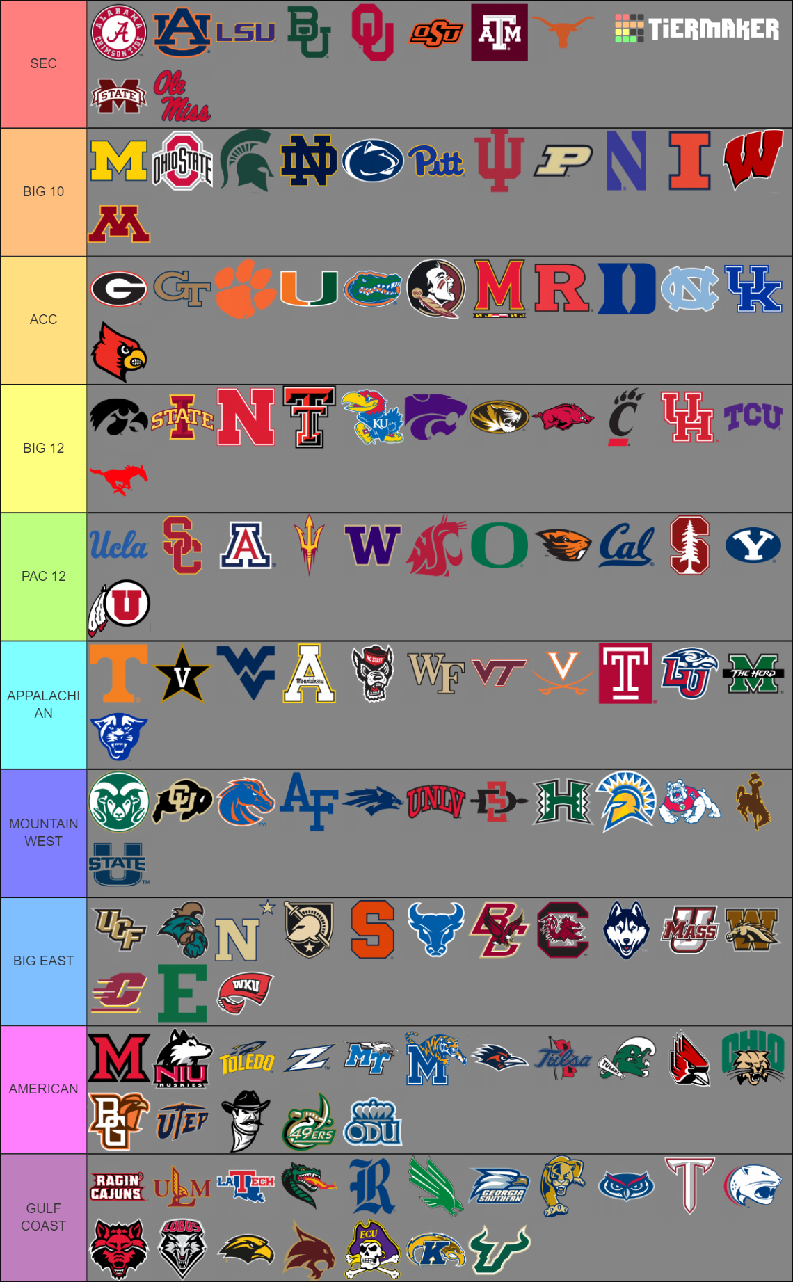 Custom FBS Conferences College Football NCAA Tier List Community 