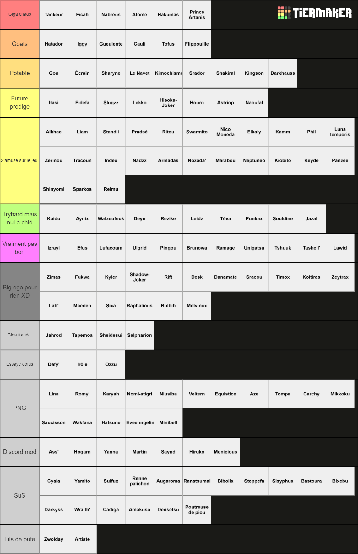 Tierlist des joueurs Wakfu officiel 2022 Tier List (Community Rankings ...