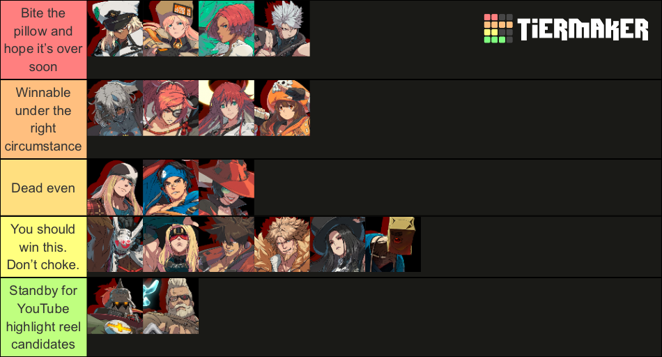 Guilty Gear Strive Character Tier List Rankings) TierMaker