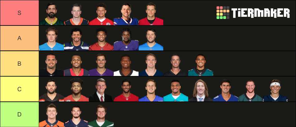 NFL QBs 2021-22 Season Tier List (Community Rankings) - TierMaker