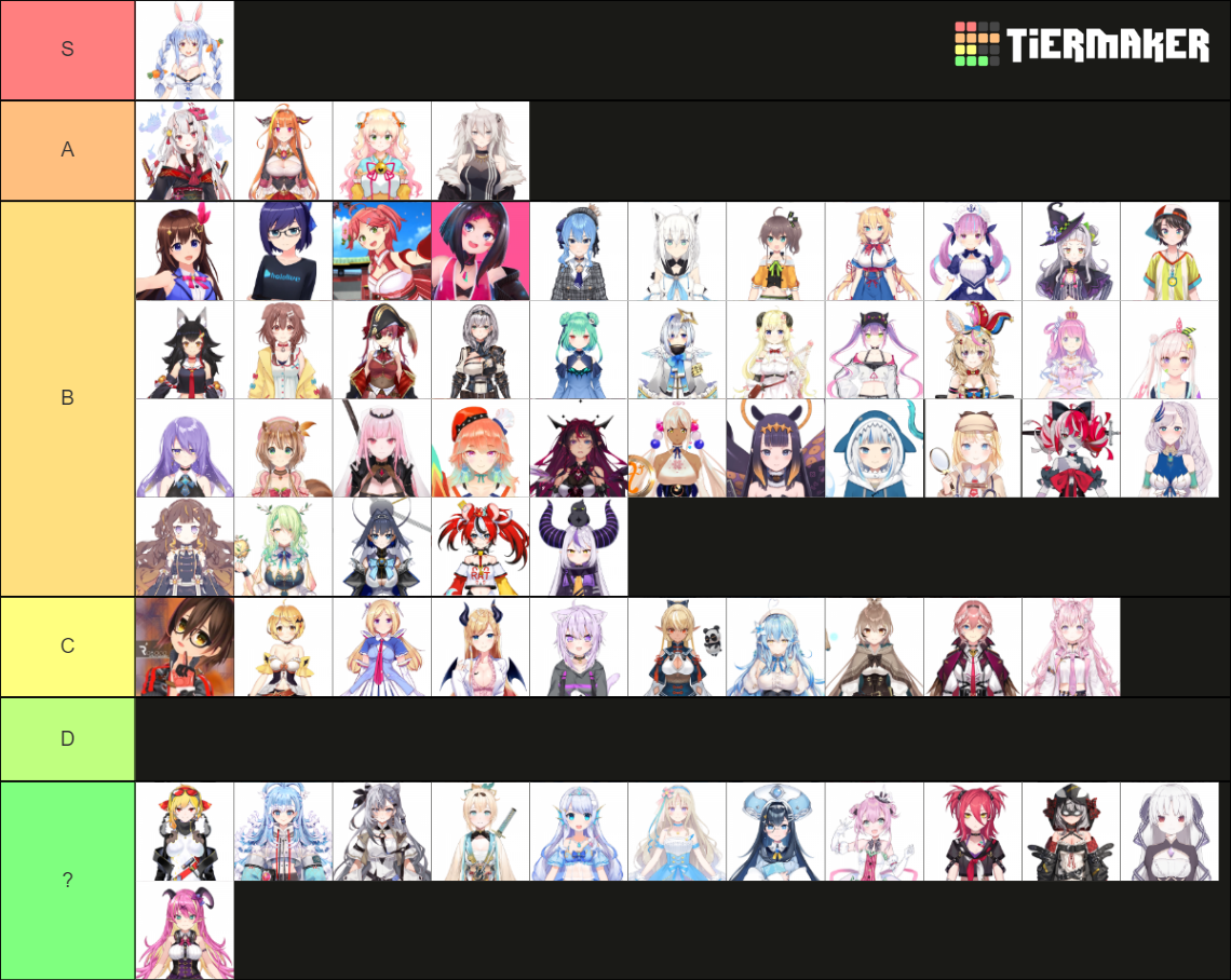 Hololive (JP, CN, ID, EN), (w/ ID 3) Tier List (Community Rankings ...