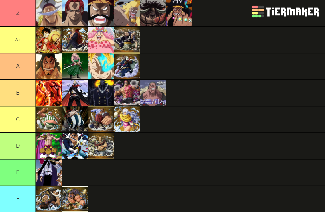 Yonko Tier List Rankings) TierMaker