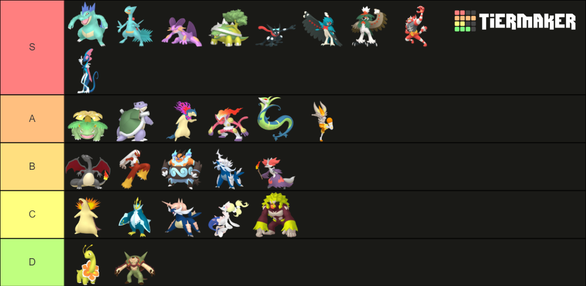 Shiny Final Form Starters Tier List Rankings) TierMaker