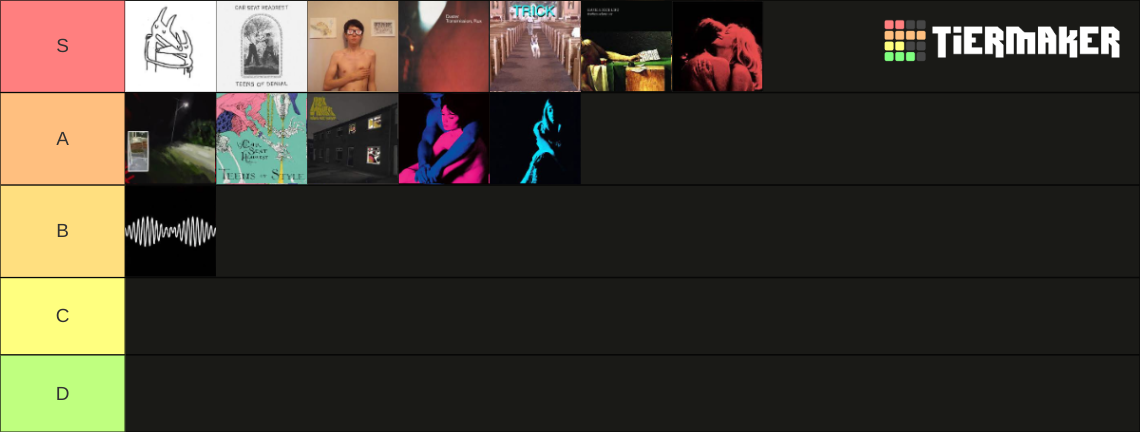 2023 albums Tier List (Community Rankings) - TierMaker