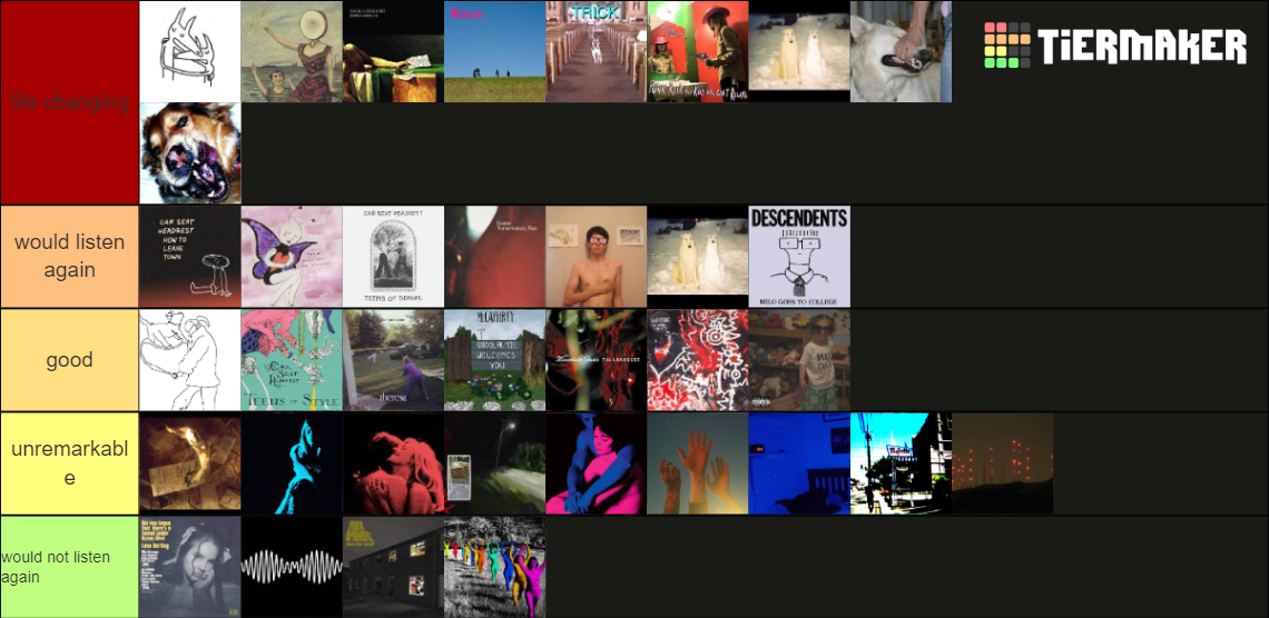 2023 albums Tier List (Community Rankings) - TierMaker