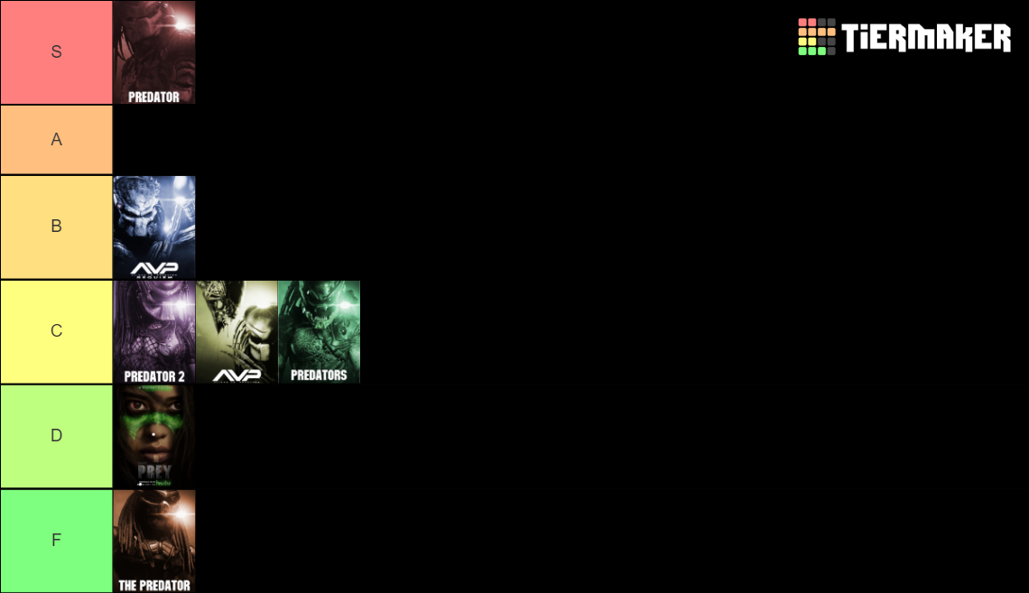 Alien and Predator movies (2022) Tier List (Community Rankings) - TierMaker
