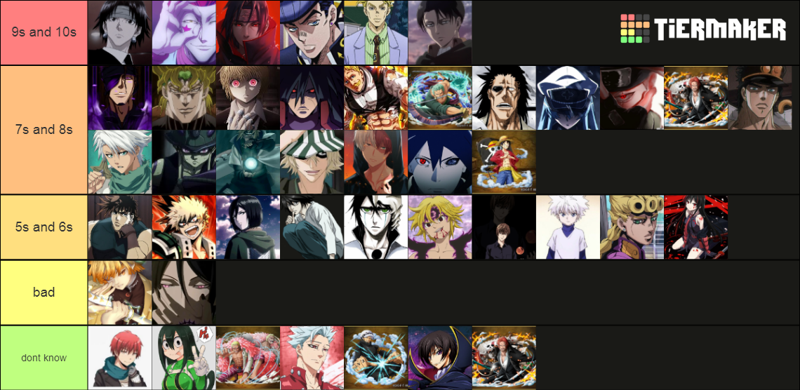 Best Anime Characters Tier List (Community Rankings) - TierMaker