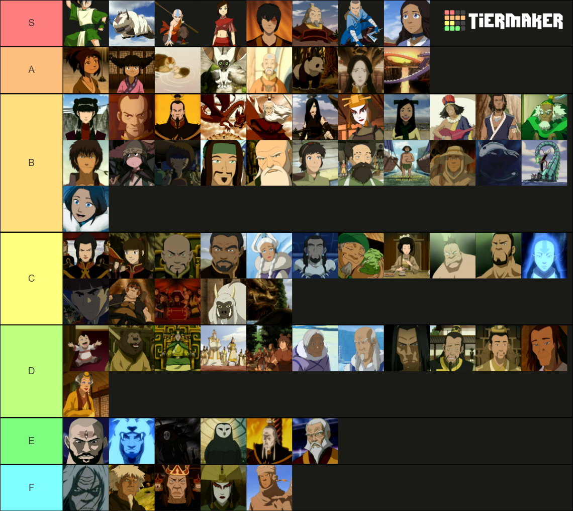 ATLA Characters Tier List (Community Rankings) - TierMaker