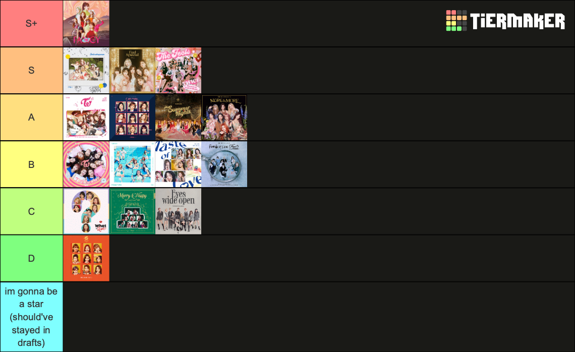 Twice Title Tracks Tier List (Community Rankings) - TierMaker