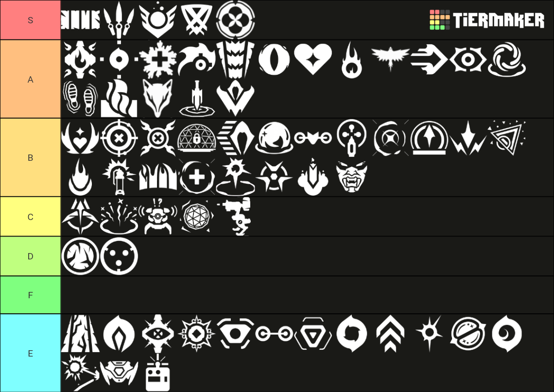 Valorant Abilities and Ultimates Tier List (Community Rankings) - TierMaker