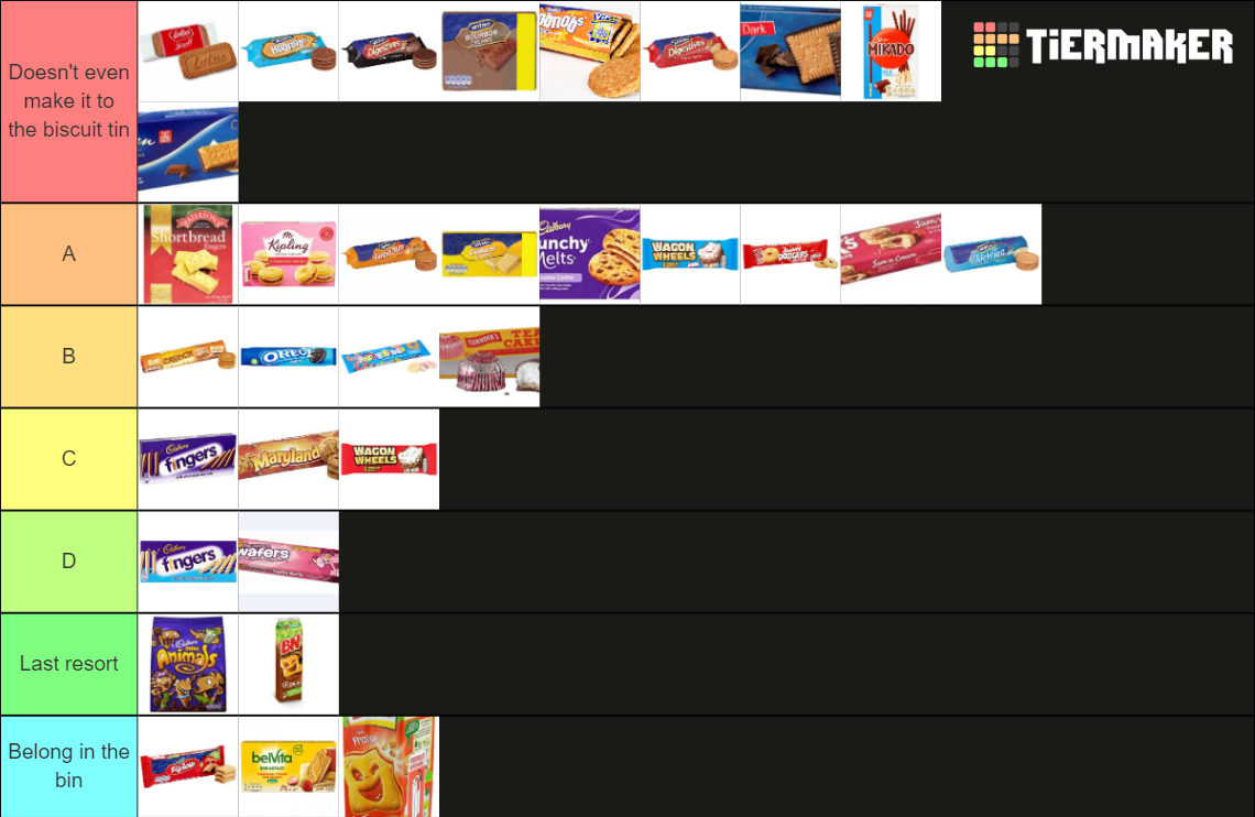 British Biscuits Tier List Rankings) TierMaker