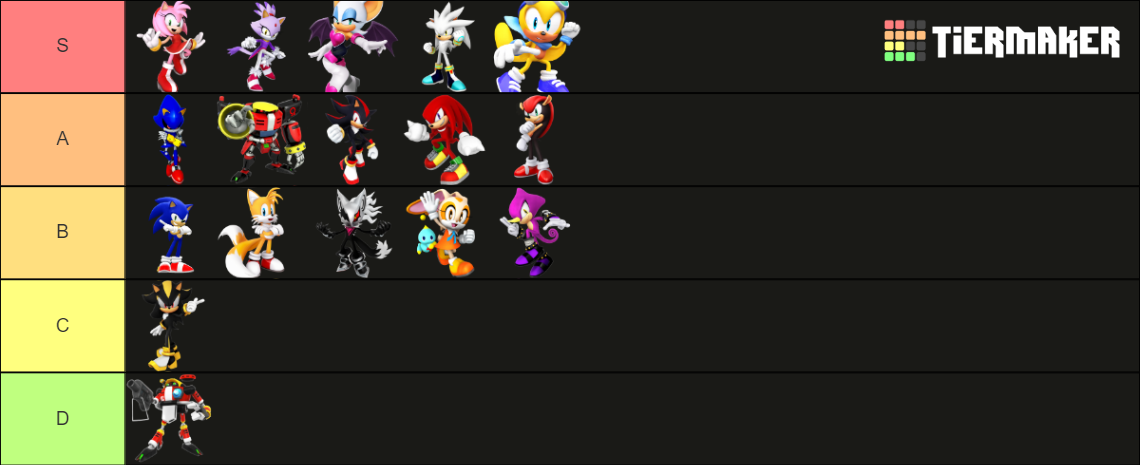 Sonic World Dx R1 Characters Tier List Community Rankings Tiermaker