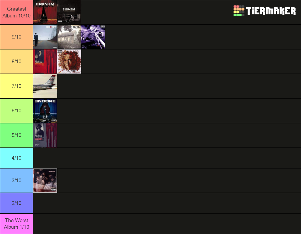 eminem-albums-tier-list-community-rankings-tiermaker