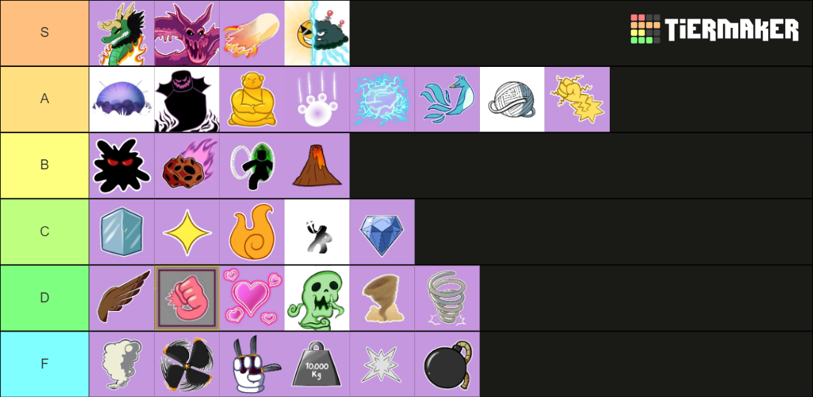 Blox Fruits ( Devil FruitS) Tier List (Community Rankings) - TierMaker