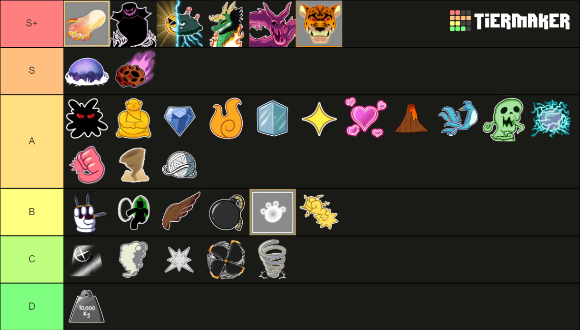 BLOX FRUITS ALL FRUITS 17.3 Tier List (Community Rankings) - TierMaker