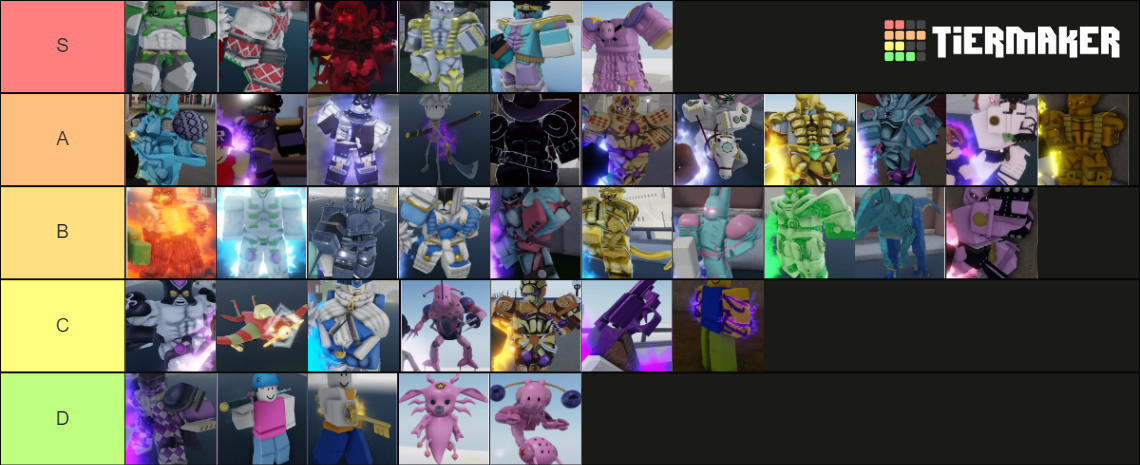 Yba Stand Tier List Community Rankings Tiermaker