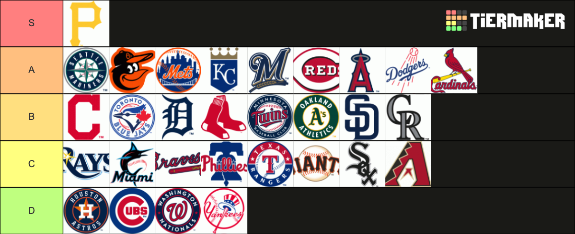 Recent MLB Tier Lists - TierMaker