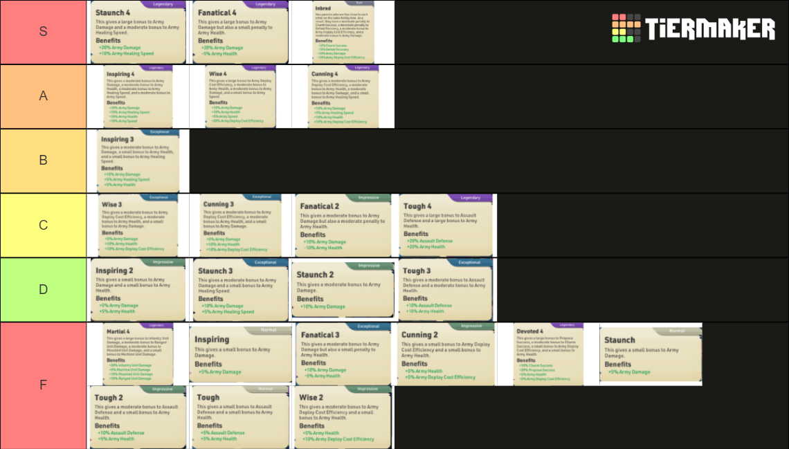 Kingdom Maker Noble Role Traits x Tier List Rankings