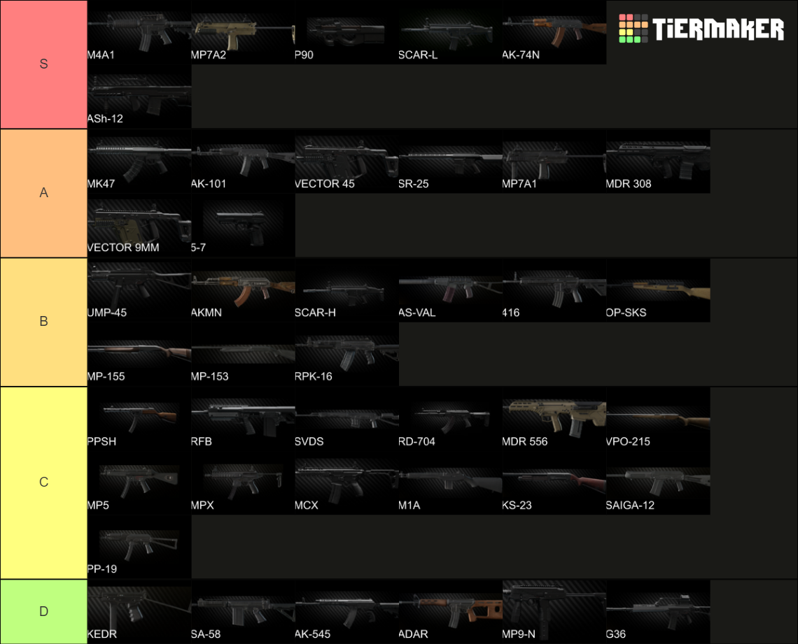 All Tarkov Guns 12.12.30 Tier List Rankings) TierMaker