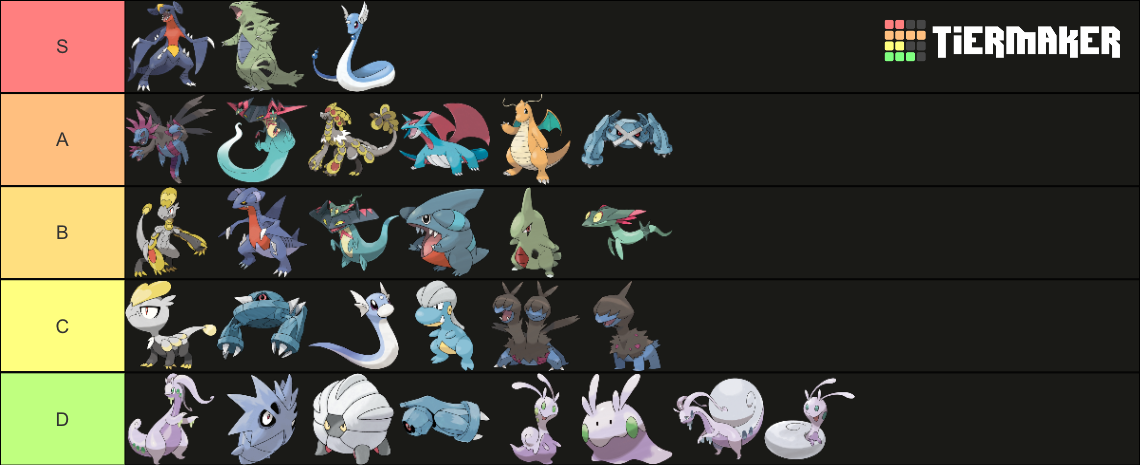 Pseudo Legendary Pokemon Tier List Community Rankings Tiermaker