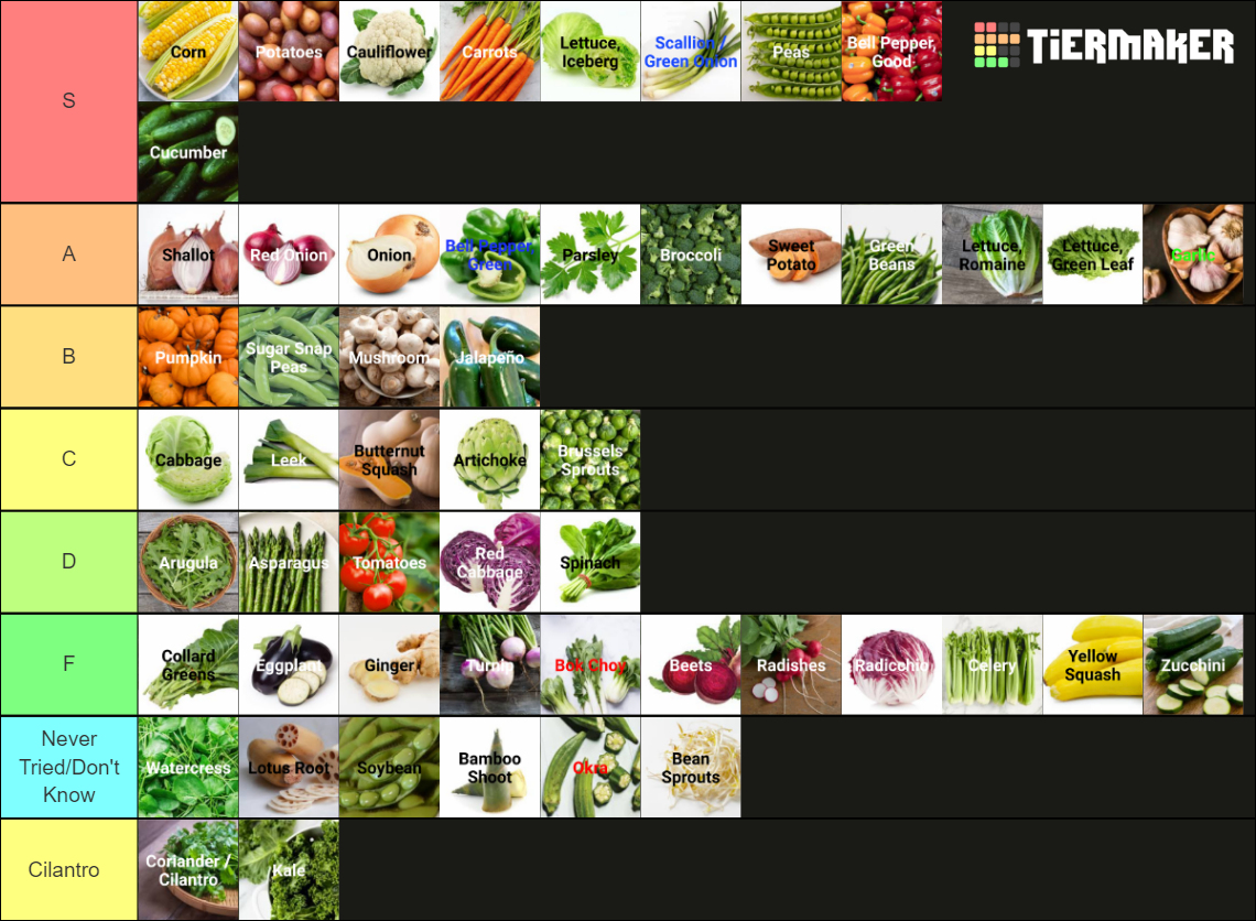 Ultimate Vegetable List Labeled Tier List Community Rankings