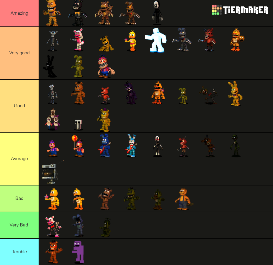 Create A All Fnaf World Characters Tier List Tiermaker Hot Sex Picture