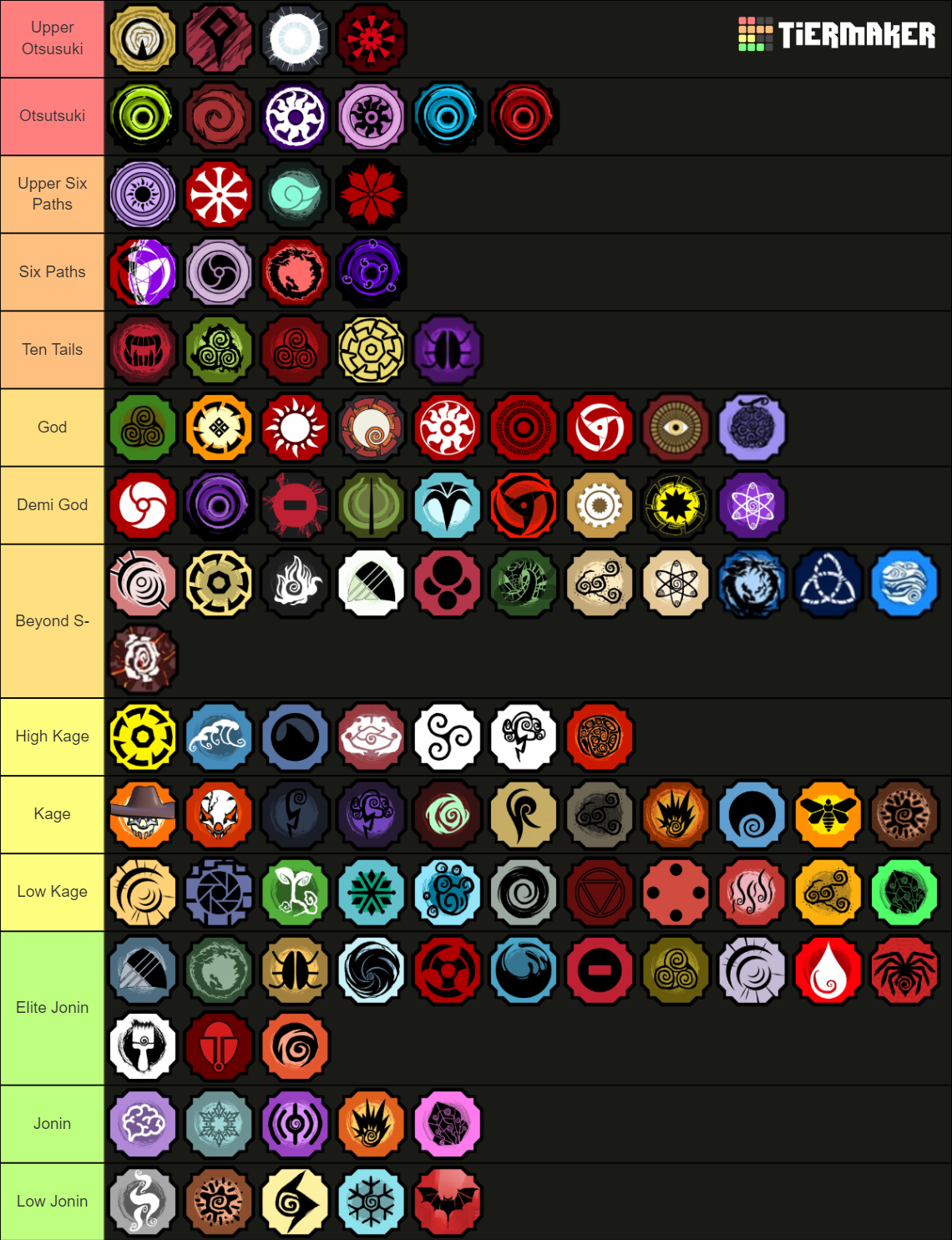 Every Shindo Life Bloodline Tier List Community Rankings TierMaker   Every Shindo Bloodline Ranked By How Strong It Is In Naruto  1530728 1661810360 