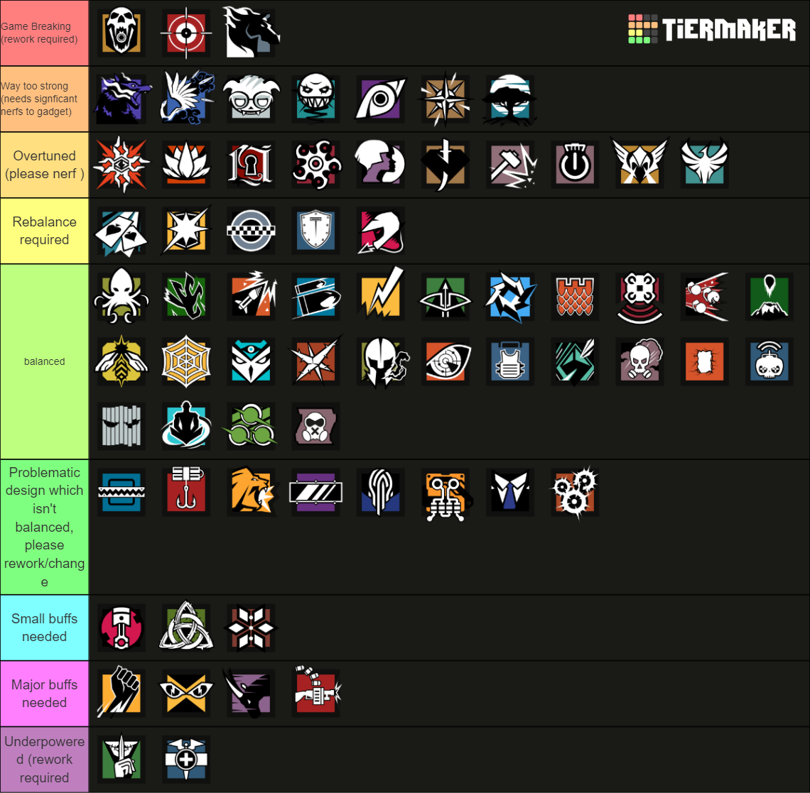 Rainbow Six Siege Operators (Y8S2) Tier List (Community Rankings ...