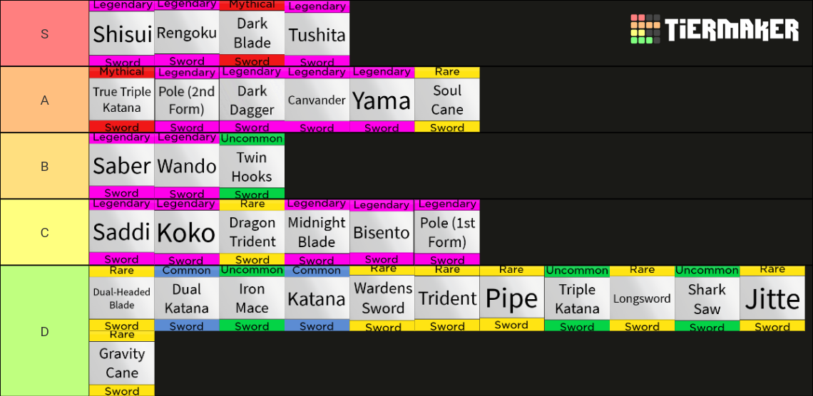 blox-fruits-swords-update-15-tier-list-community-rankings-tiermaker