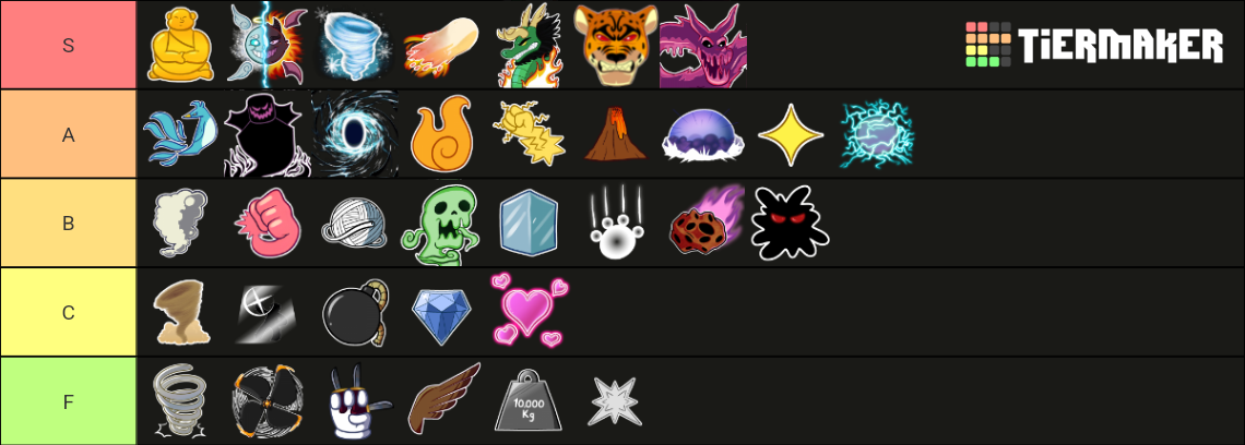 Blox fruits | fruit Tier List (Community Rankings) - TierMaker