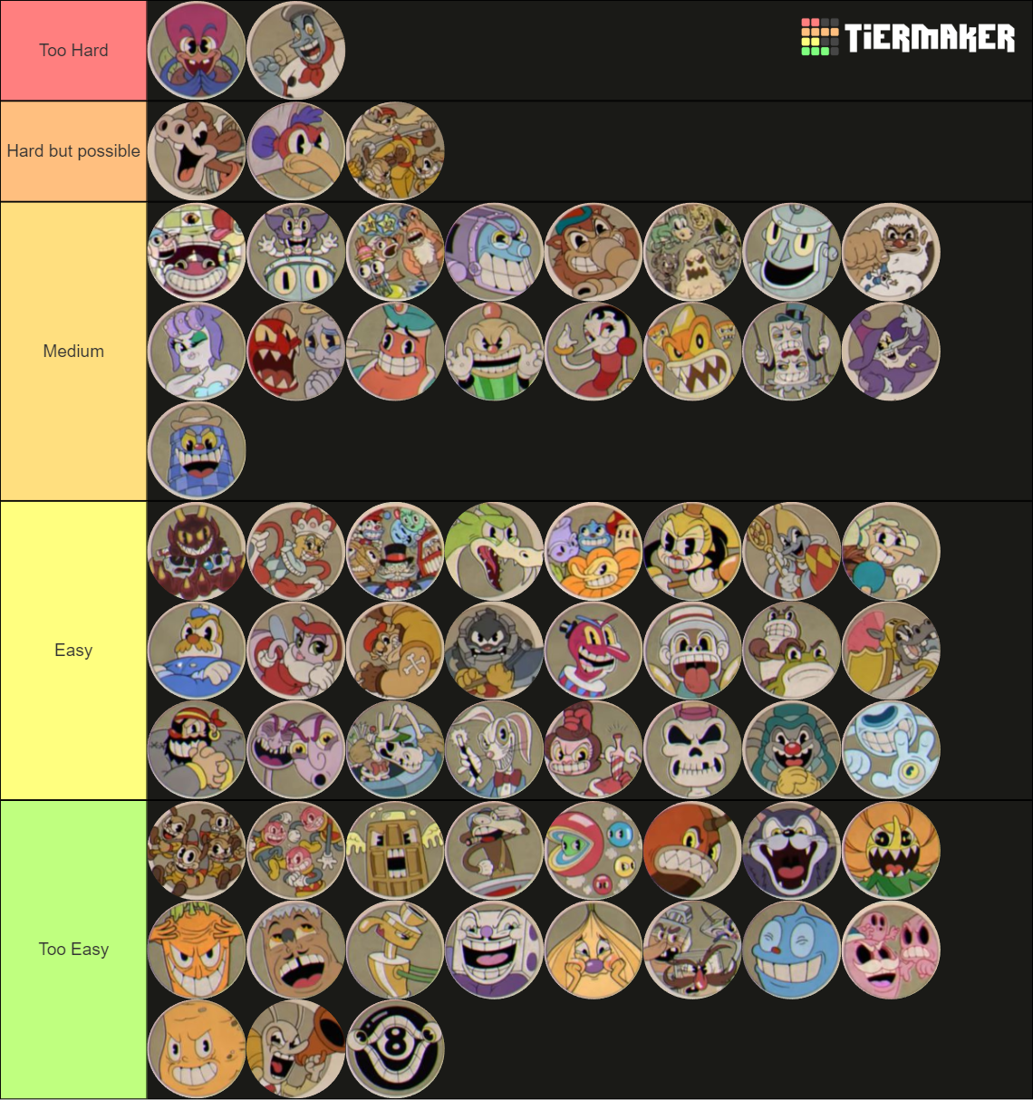 Create A Cuphead Boss Dlc Difficulty Quality Tier List Tiermaker   Cuphead Boss Difficulty List Dlc Included 15189885 1661940311 