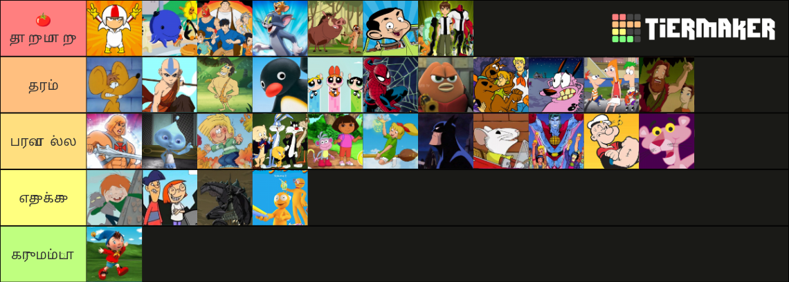 90's Cartoon Tier List (Community Rankings) - TierMaker