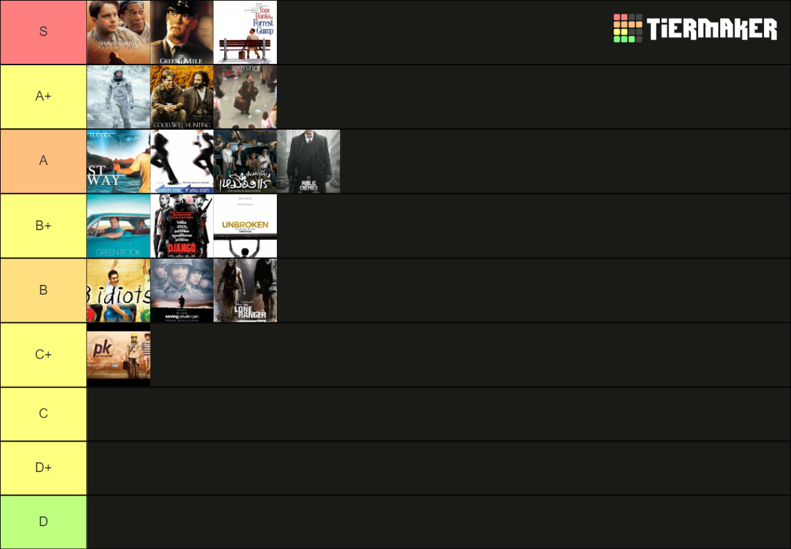 movies-tier-list-community-rankings-tiermaker