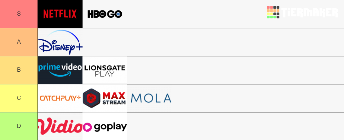 Live Streaming Ranking List Streaming Services Indonesia v5 Tier List (Community Rankings) - TierMaker