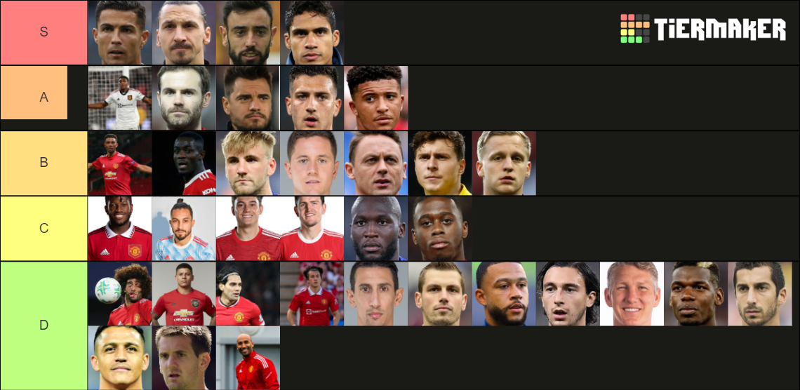 Manchester United signings Tier List Rankings) TierMaker